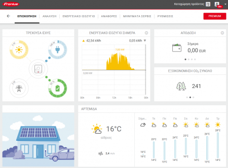 Fronius Portal Επισκόπηση