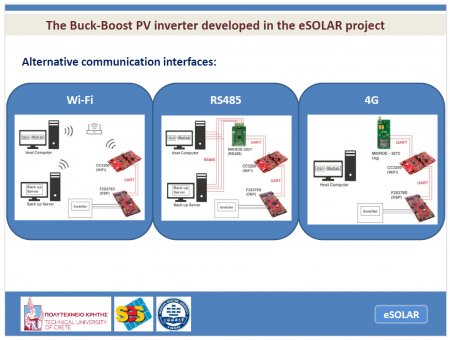 Alternative Communication Interfaces