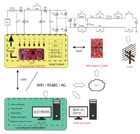 eSOLAR Buck Boost PV Inverter