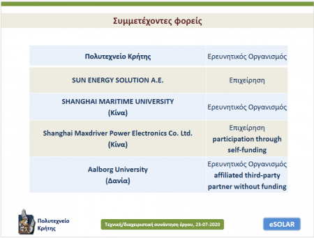 ΣΥΜΜΕΤΕΧΟΝΤΕΣ ΦΟΡΕΙΣ